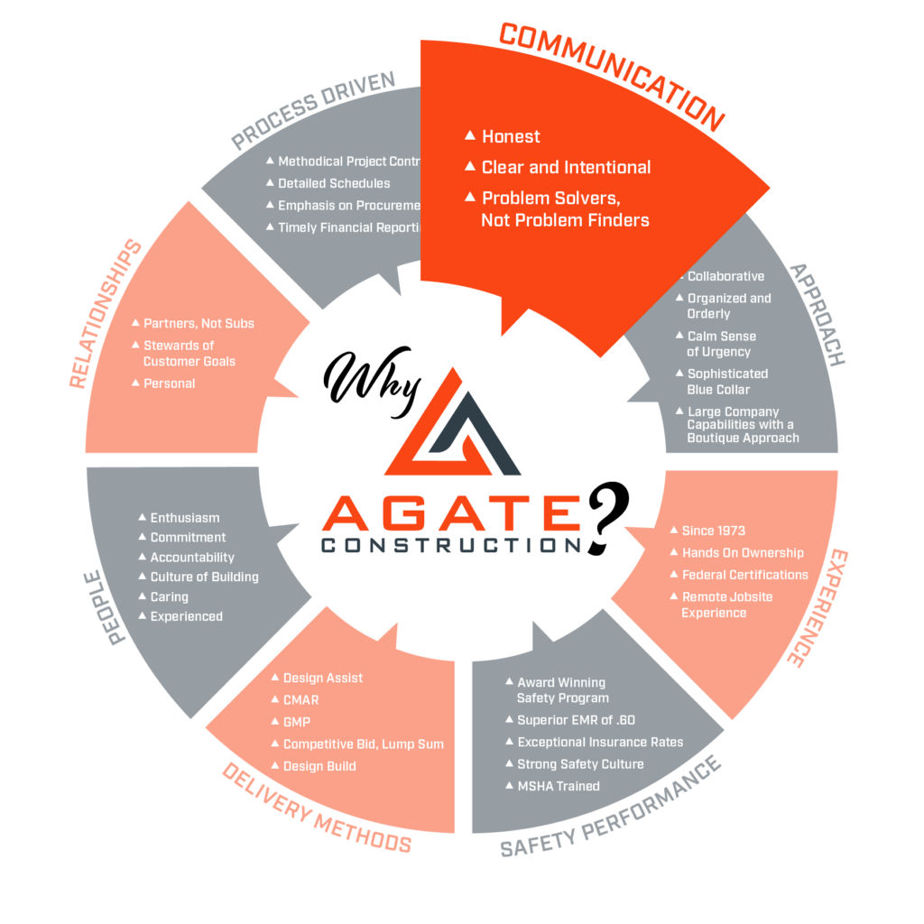Why Agate_Communication1