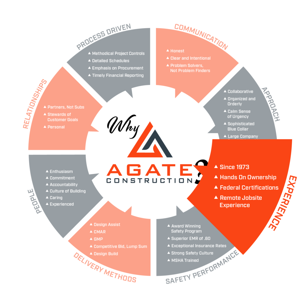 Why Agate_Experience1
